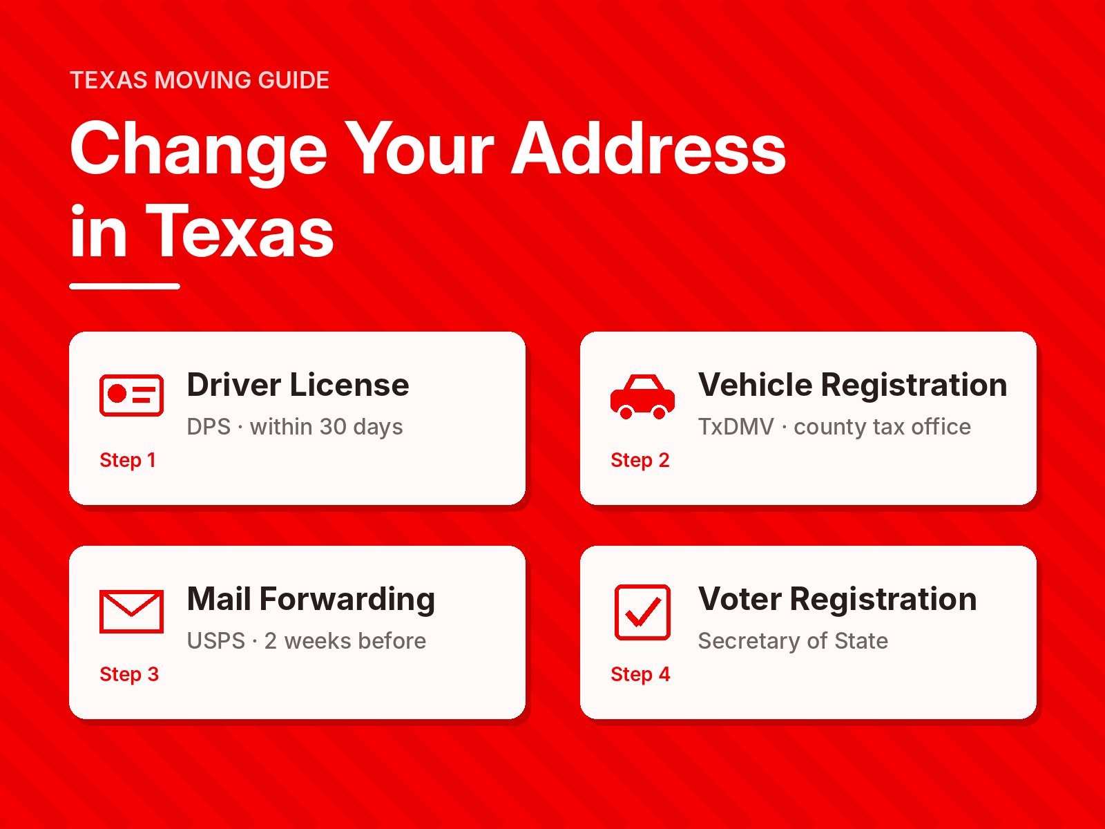 Change your address in Texas: driver license, vehicle registration, mail forwarding, and voter registration steps